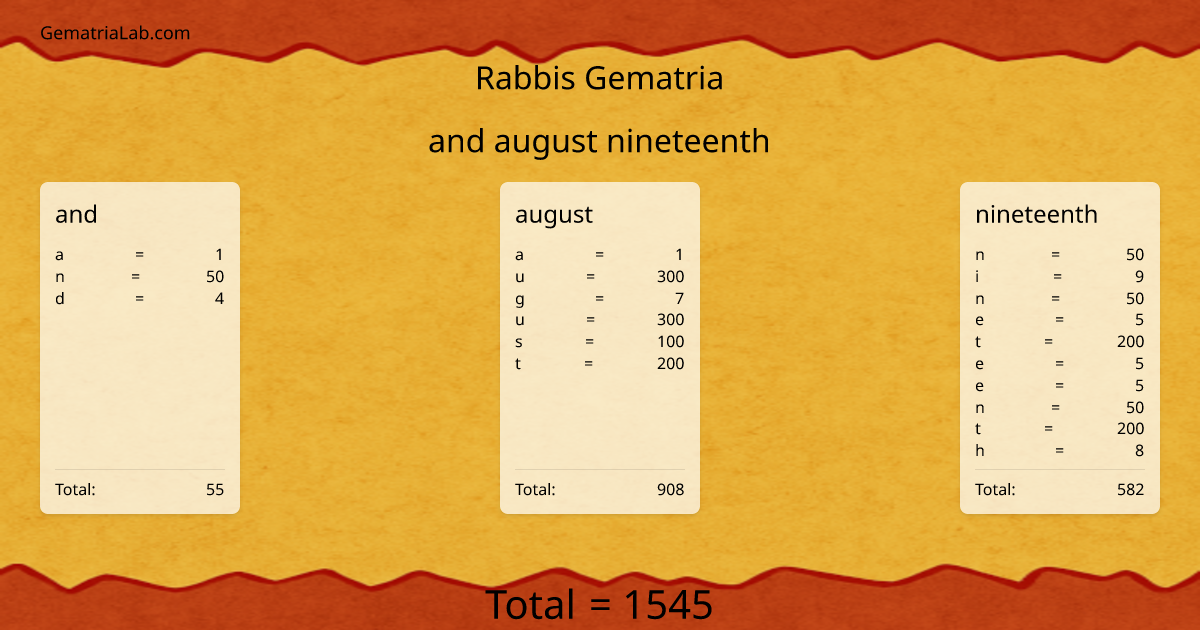 and august nineteenth in rabbis Gematria